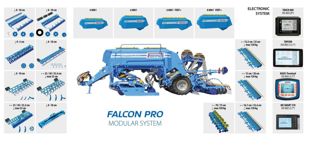 modularni seci stroj falcon pro modularita 2024